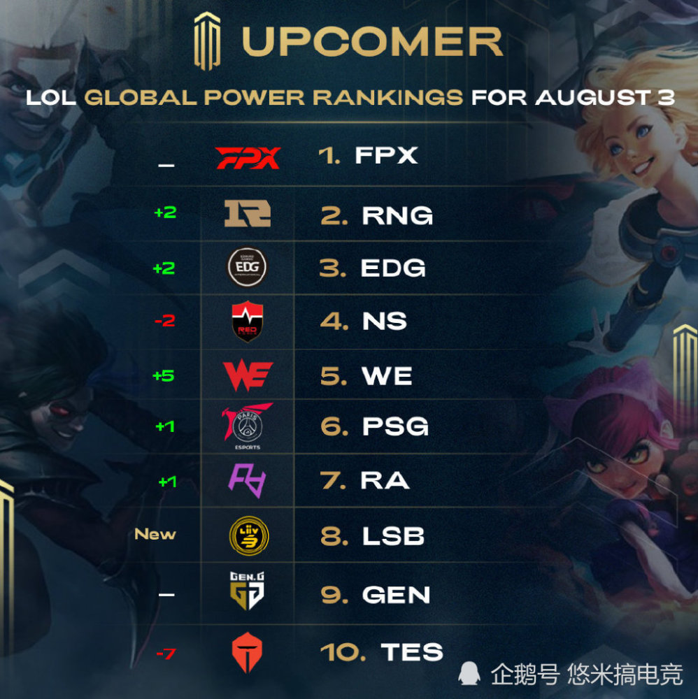 曼联效力的 曼联效力的